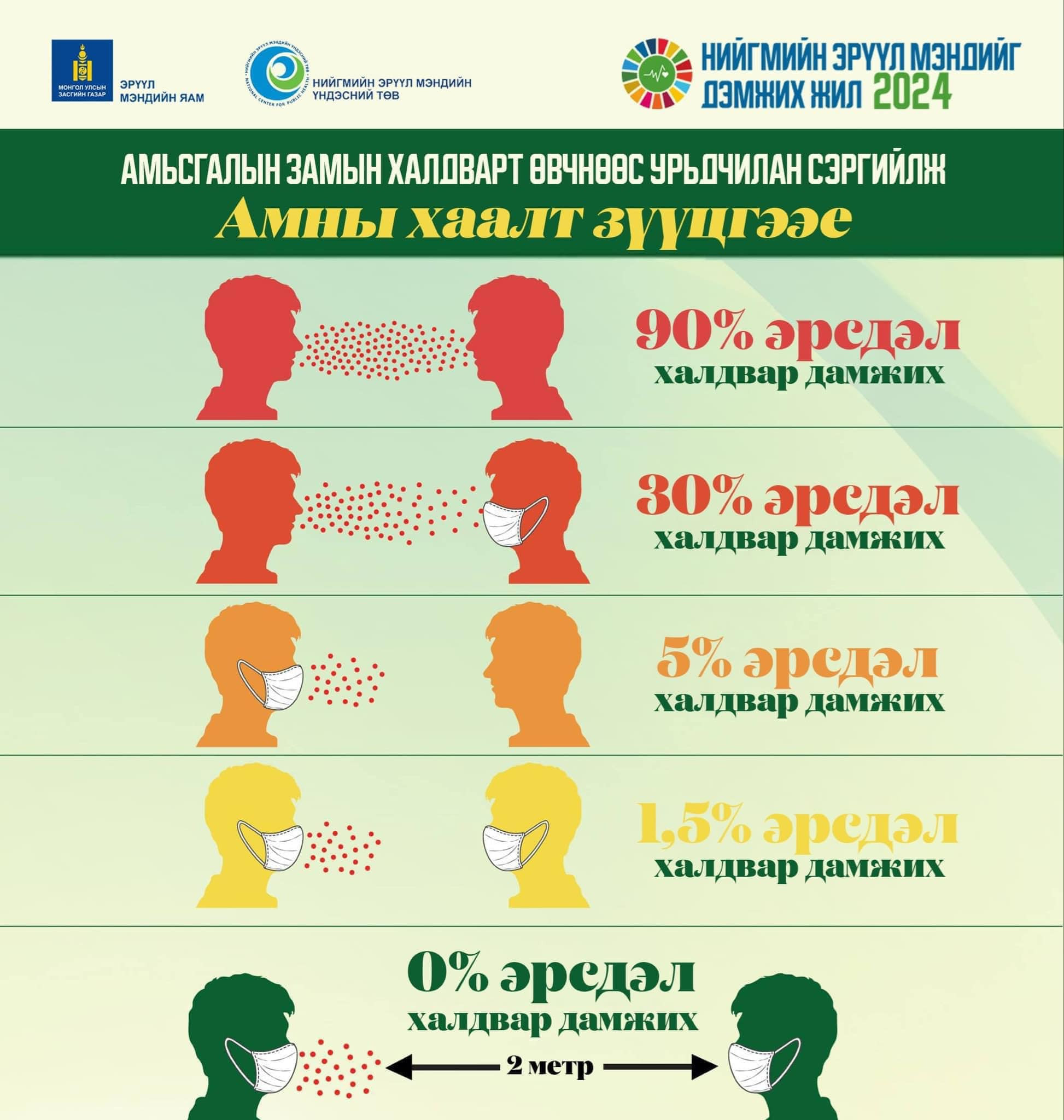 😷Амьсгалын замын халдварт өвчин (томуу, томуу төст өвчин, ханиад)-өөс амны хаалтаа зүүж СЭРГИЙЛЦГЭЭЕ‼️