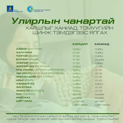 ❗УЛИРЛЫН ЧАНАРТАЙ харшлыг ХАНИАД, ТОМУУГИЙН ШИНЖ тэмдэгээс хэрхэн ялгах вэ❓✅✅