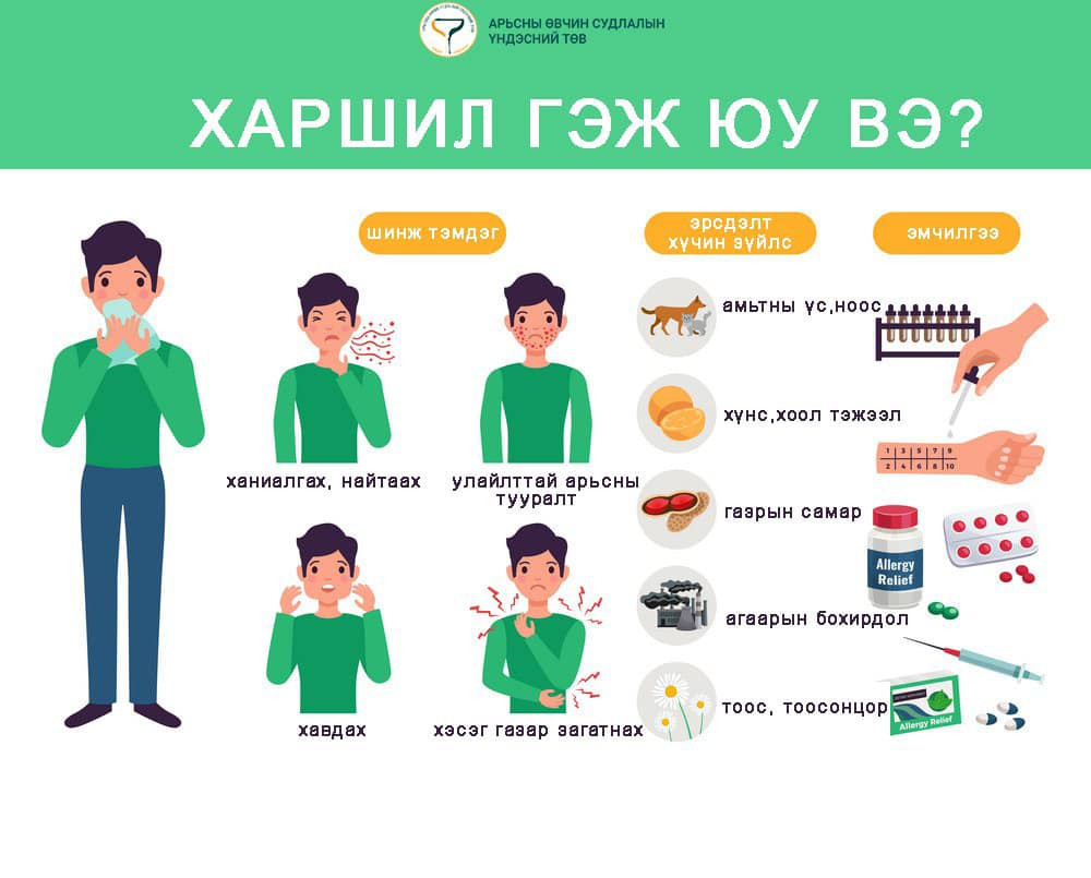 ХАРШИЛ ГЭЖ ЮУ ВЭ?