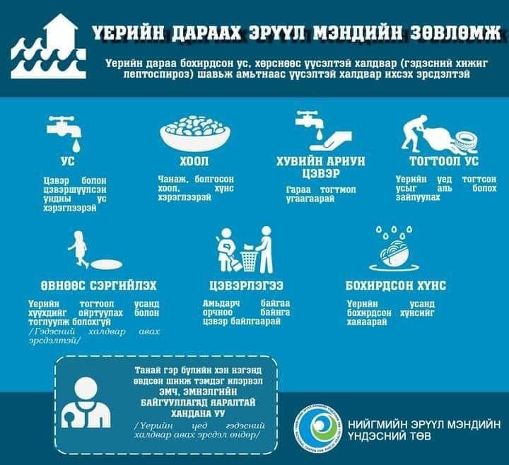 ҮЕРИЙН ДАРААХ ЭРҮҮЛ МЭНДИЙН ЗӨВЛӨМЖ