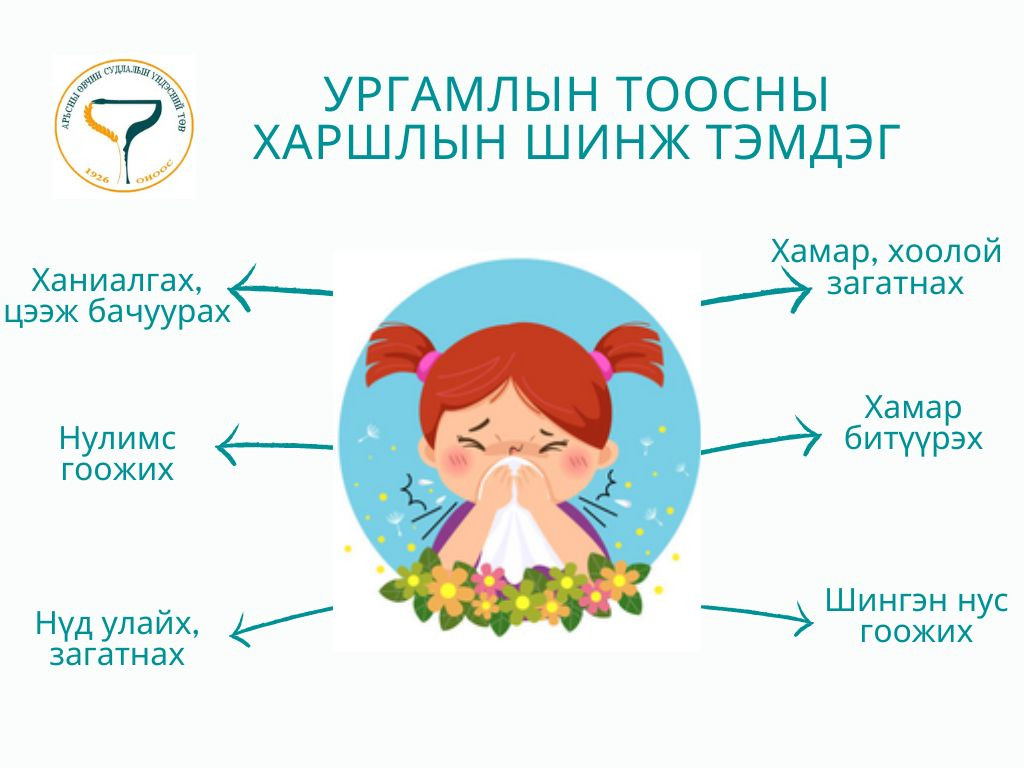 🍀 УРГАМЛЫН ТООСНЫ ХАРШЛЫН ШИНЖ ТЭМДЭГ