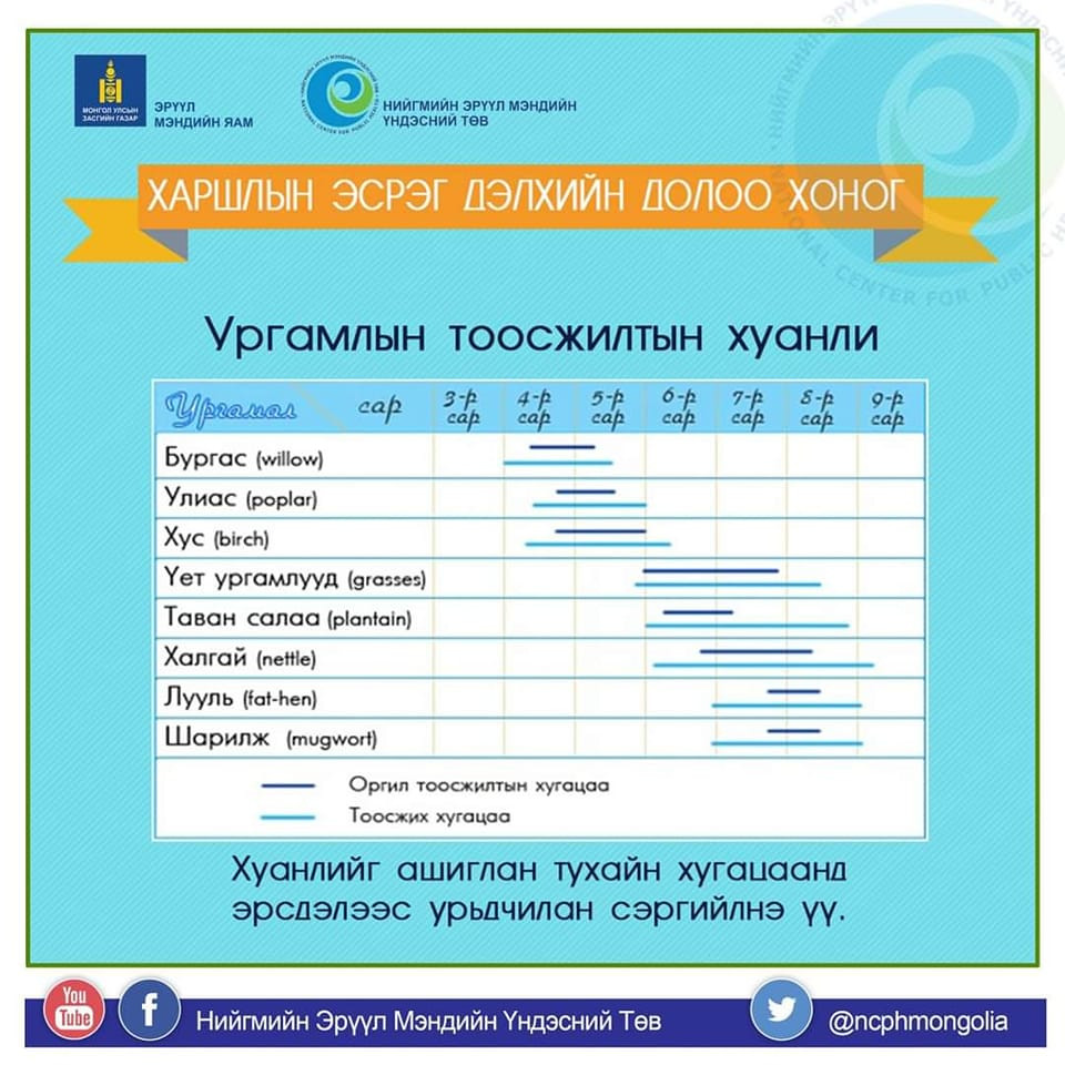 📌 Ургамлын тоосжилтын хуанлигаар дөрөв, тавдугаар сард: