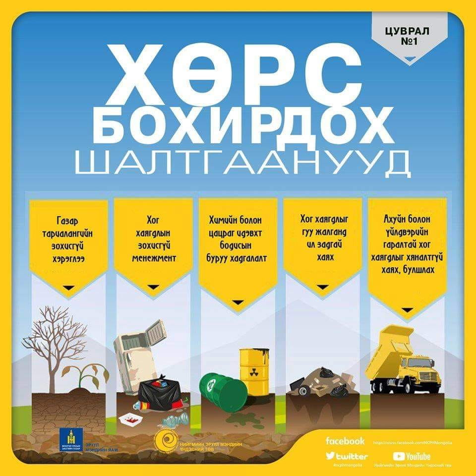 Орчны_бохирдлыг_бууруулъя🍃🌱🏞