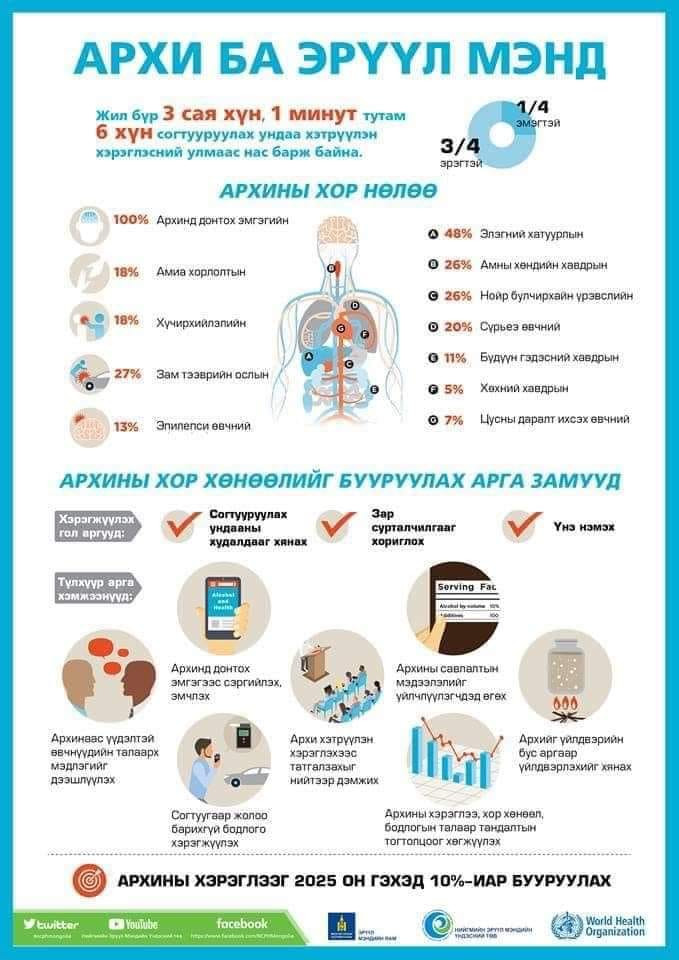 Архи согтууруулах ундааны хор хөнөөл ба бууруулах арга замууд‼️