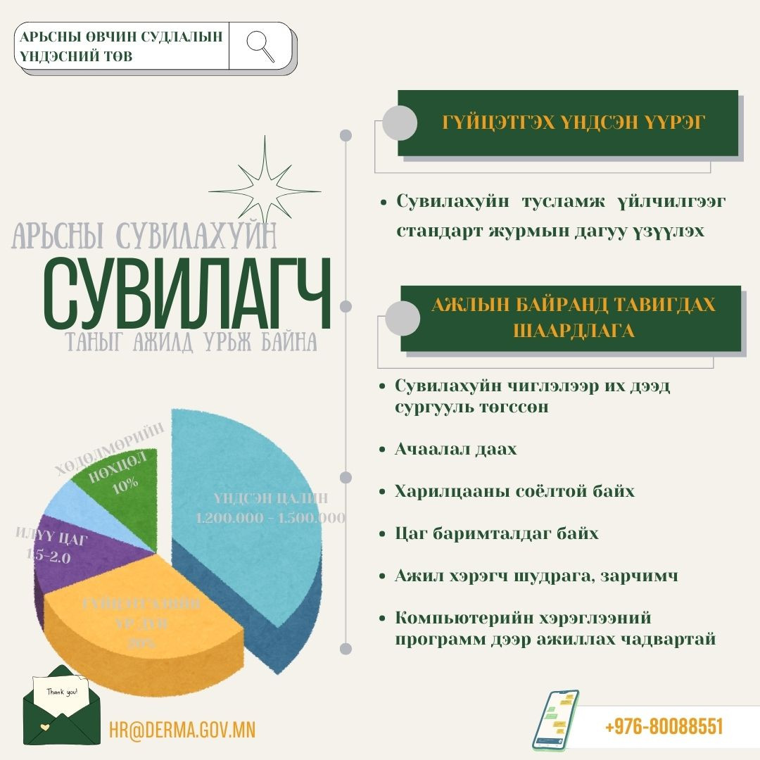 Дараах ажлын байрны нээлттэй сонгон шалгаруулалтад таныг урьж байна.