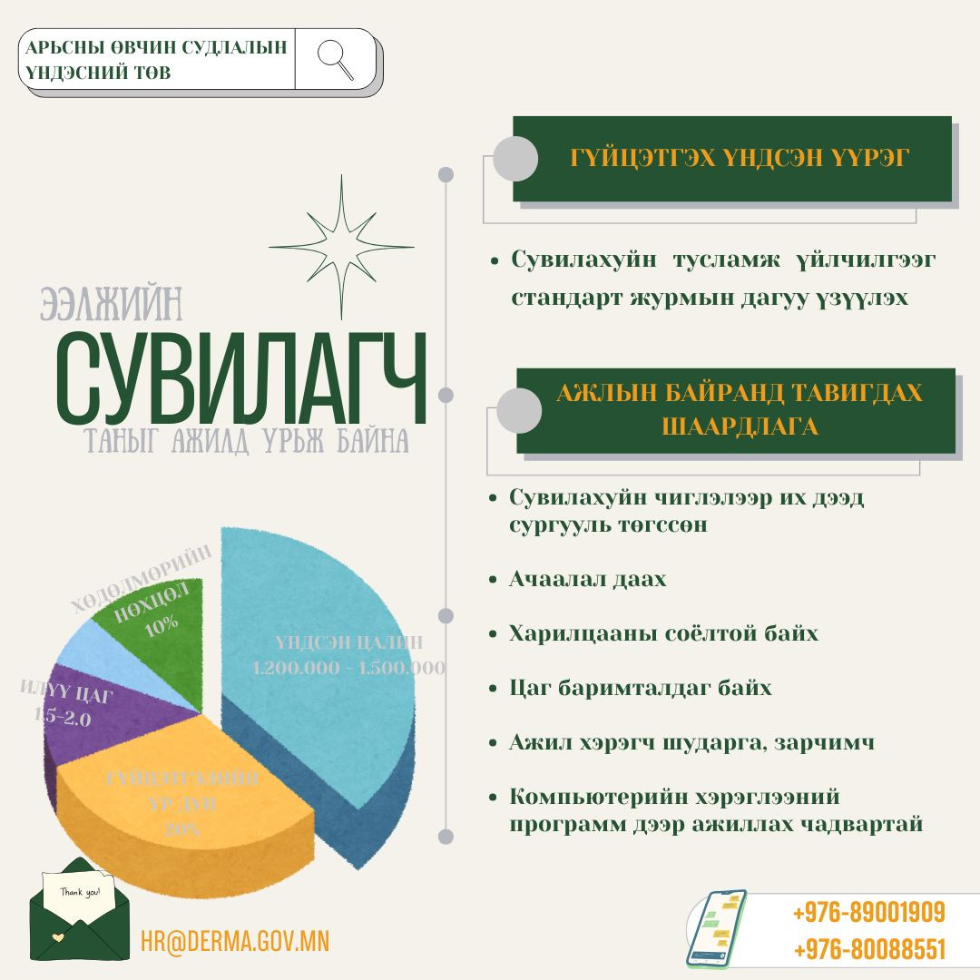 Дараах ажлын байрны сонгон шалгаруулалтад таныг урьж байна.